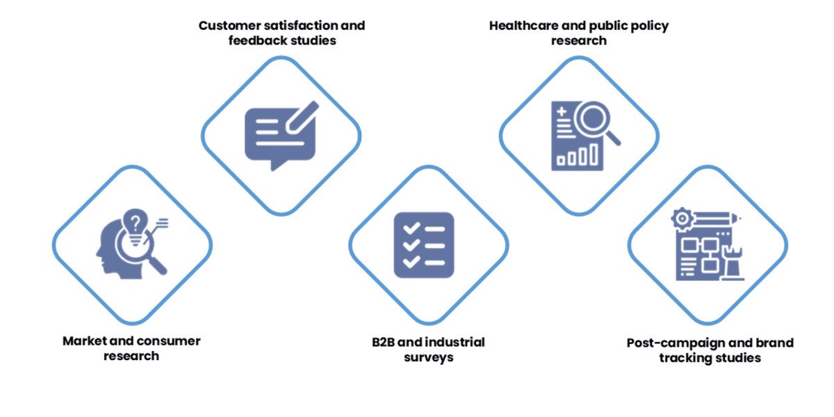 CATI Services Guide: Fast & Reliable Telephone Market Research